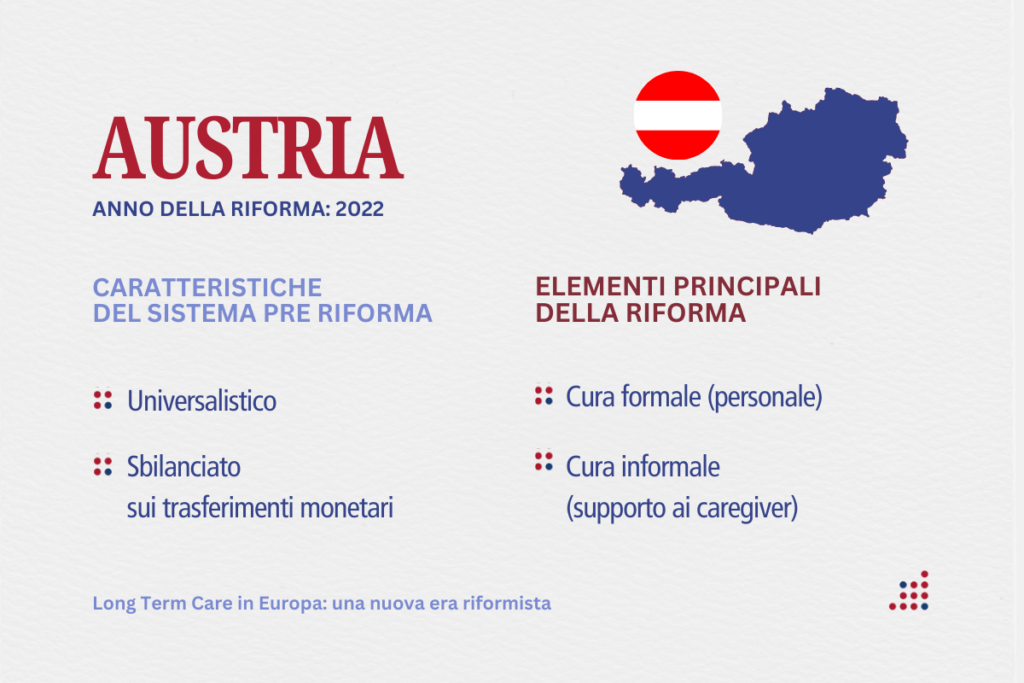 Riforma della Long Term Care in Austria